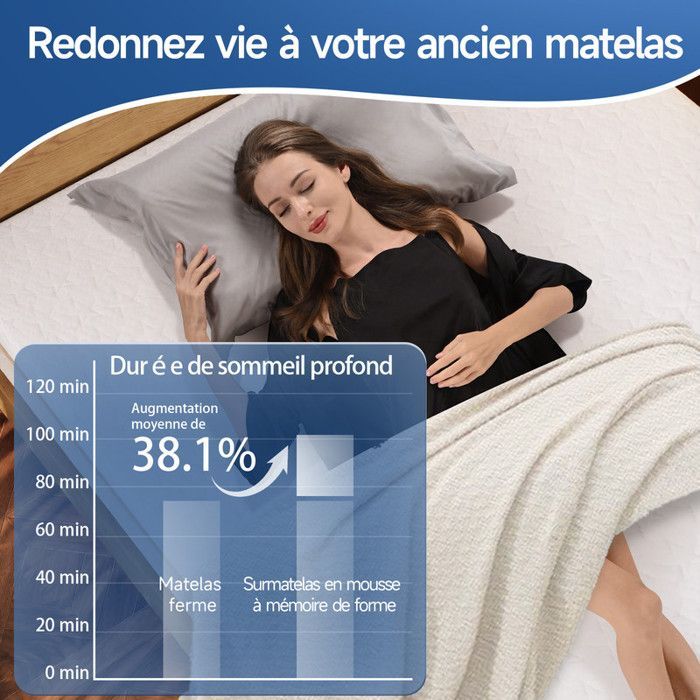 Colchón doble de 140x190 cm - Espuma viscoelástica - Cubrecolchón de 6 cm de grosor - Cubrecolchón para adultos con funda extraíble y lavable.