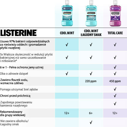 Listerine vodica za ispiranje usta 500ml Stay White