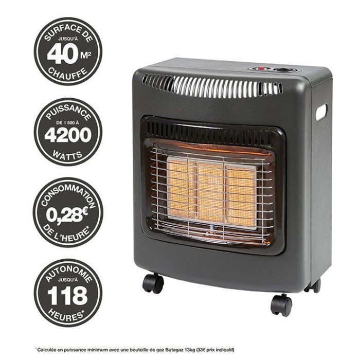 Ektor Mini Gas Space Heater - FAVEX - Indoor Use - Infrared Ceramic Burner - Supplied with Screw-on Hose - 40 m², Black