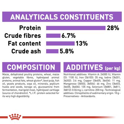 Royal Canin Maxi Gesteriliseerd