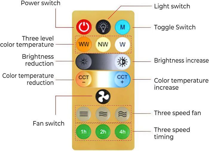 Ventilatore da soffitto silenzioso, 40W con lampada integrata e attacco E27, silenzioso, per soggiorno e camera da letto (52 cm)