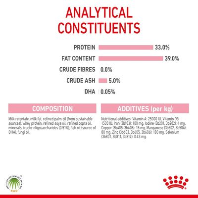 Royal Canin Babykattenmelk