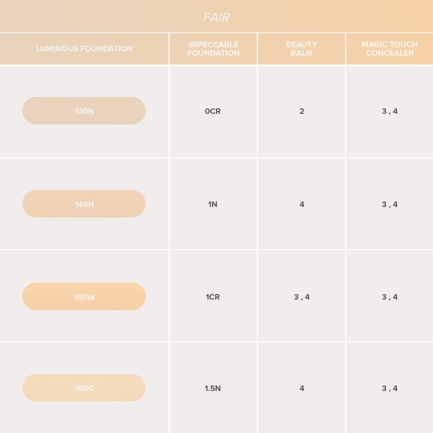 Sjajni tekući puder Anastasia Beverly Hills – 30 ml