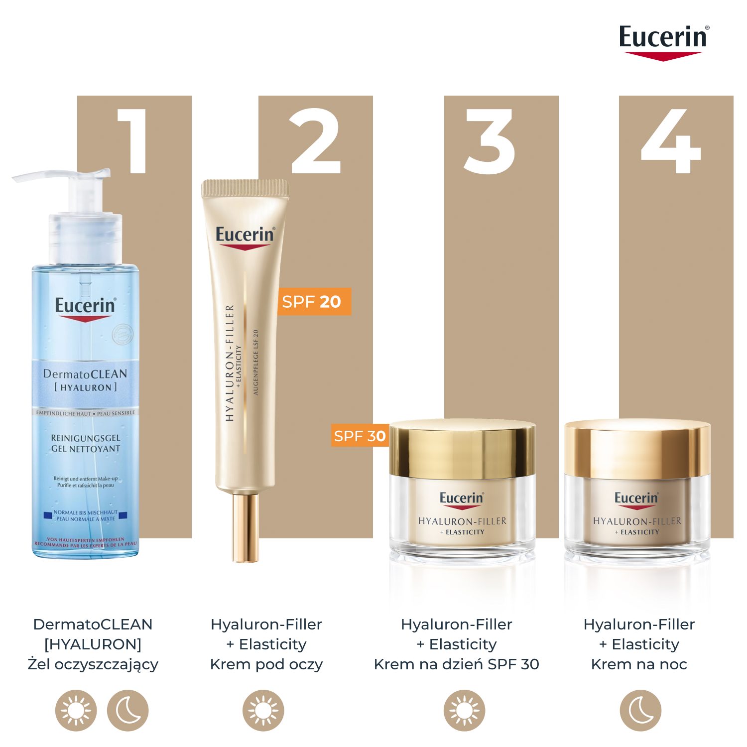 Eucerin Hyaluron-Filler