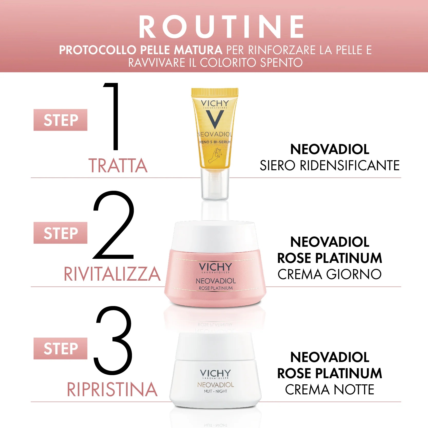 VICHY Vichy Neovadiol Kit Revitalizante e Fortalecedor: Creme de Dia com Rosa 50 ml + Creme de Noite com Rosa 15 ml + Sérum 5 ml