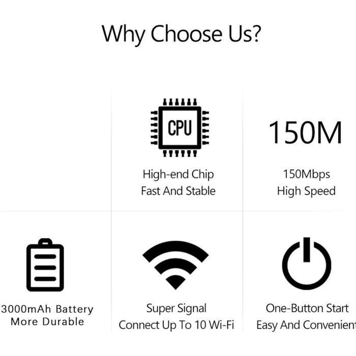 Draagbare wifi-router, 4G LTE mobiele wifi-hotspot met simkaartsleuf voor gebruik in Azië, ondersteunt tot