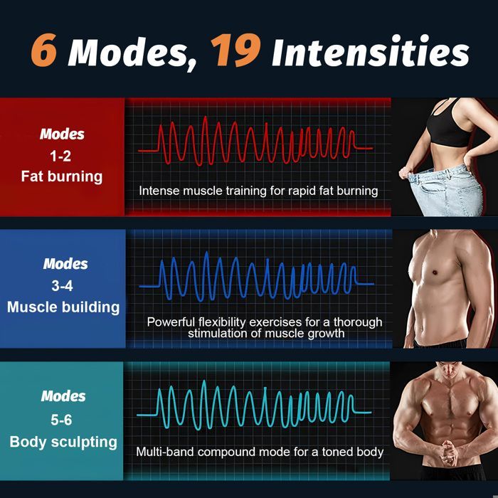 Dispositivo di stimolazione muscolare addominale EMS TTLIFE, dispositivo per l'allenamento dei muscoli addominali, 6 modalità e 9 livelli di intensità