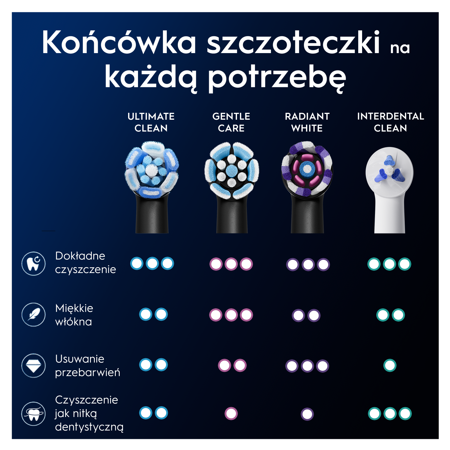 Oral-B iO New Clean