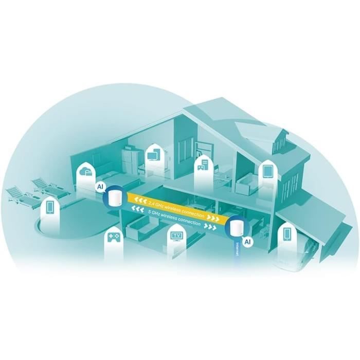 Sistema WiFi Mesh TP-Link Deco X60 (paquete de 2) - AX5400 Mbps - Cobertura de 490 m² - Fácil instalación