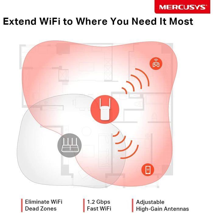 ME30 TP-Link Répéteur WiFi,Amplificateur Bi-bande WiFi AC1200 Mbps,Extender WiFi,antennes à gain élevé réglables,port gigabit