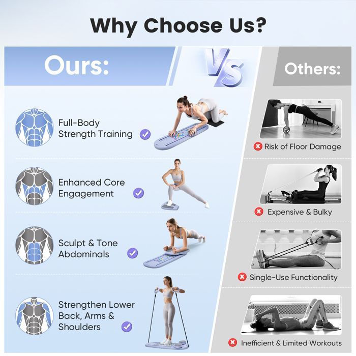 Macchina Pilates Reformer 5 in 1 per uso domestico, tavola addominale pieghevole con rimbalzo automatico, ruota addominale per Pilates