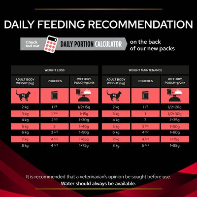 PURINA PRO PLAN Veterinary Diets Feline DM Diabet Management - Pui