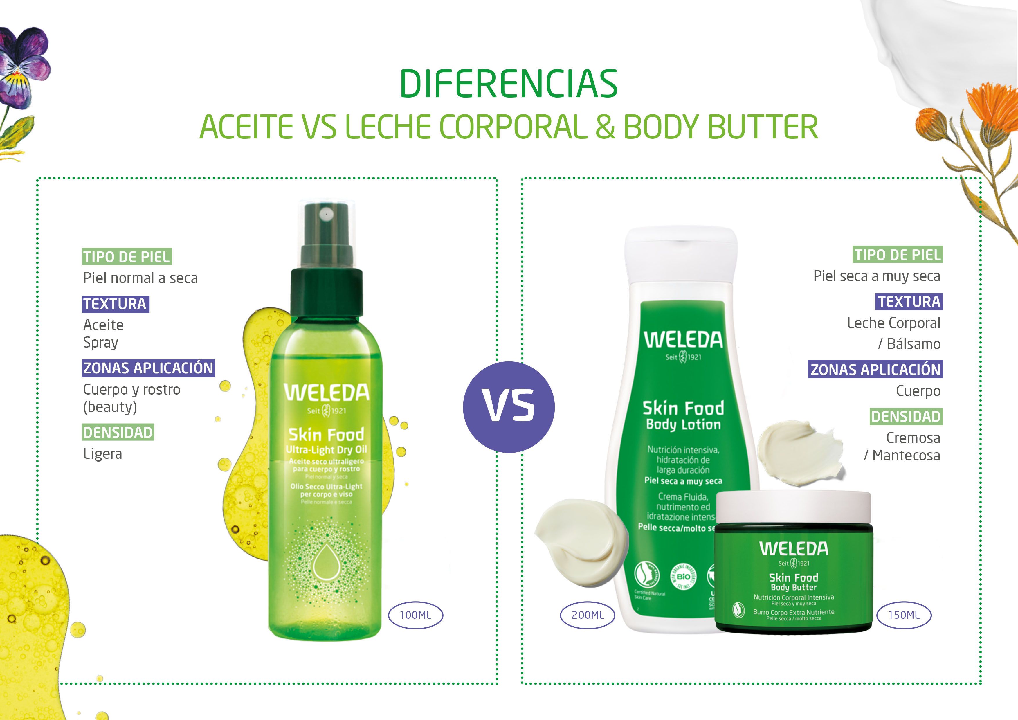 Skin Food Ultra-ľahký suchý olej Čistenie tváre