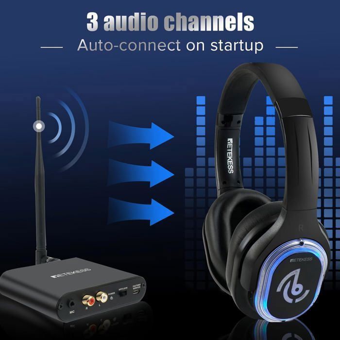 Retekess TA004 Wireless TV Headphones, Silent Disco Starter Kit, 200m Range, 4 Earbuds, Party Headphone Set