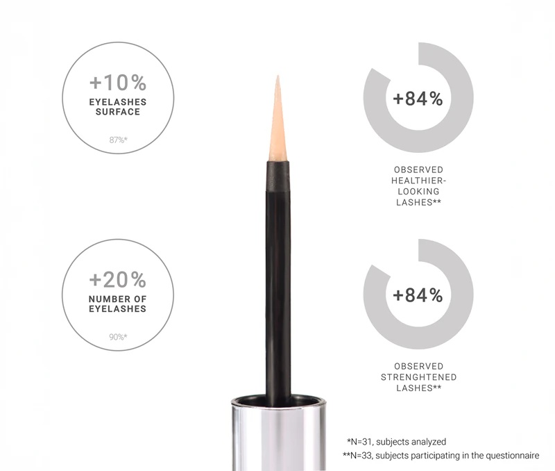 Notino Lash & Brow Serum серум за обрве и трепавице
