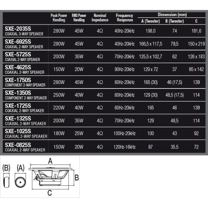 Altavoces coaxiales ALPINE SXE-2035S de 3 vías, 20 cm y 45 W RMS