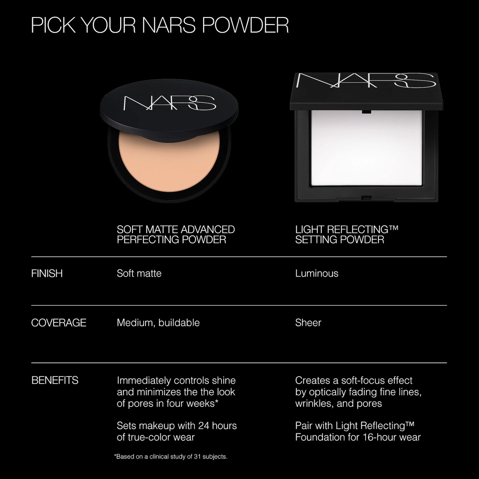 Soft Matte napredni puder za učvršćivanje lica Cove - NARS
