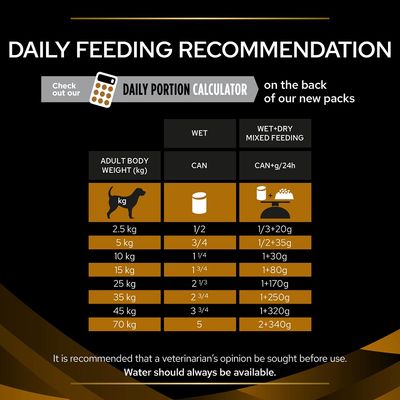 Purina Pro Plan Veterinary Diets Canine Mousse NF Renal Function