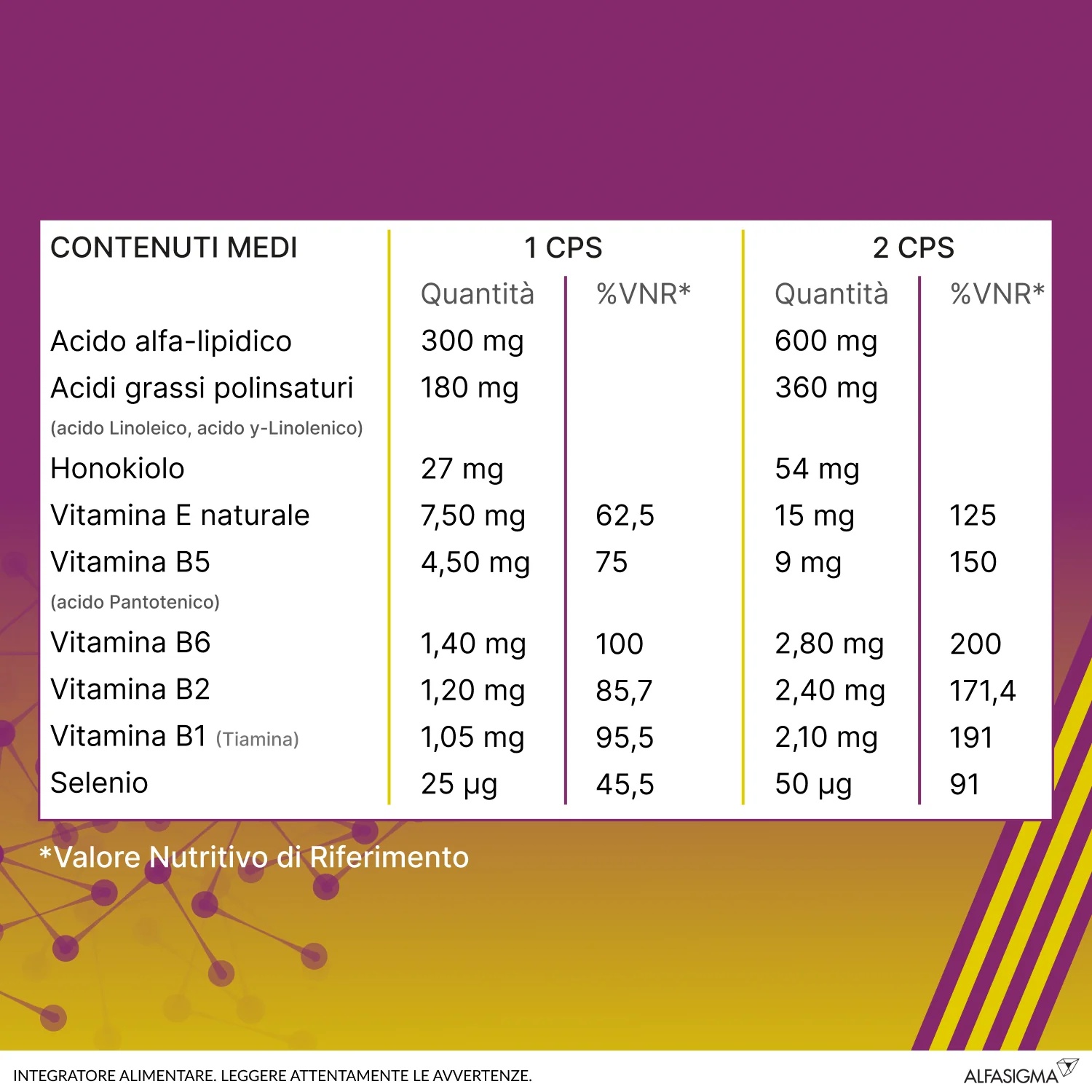 ALA Alanerv On Neurotrophic 20 comprimidos Suplemento antioxidante