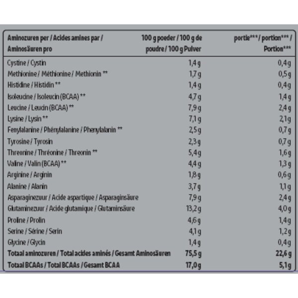Kruidvat 100 % ren myse med vaniljesmak<br>1250 g