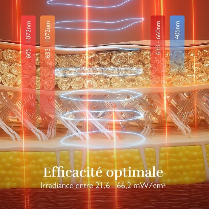 Soin Corps et visage Silk'n Masque visage anti-âge technologies EMS + LED + Infrarouge proche et profond