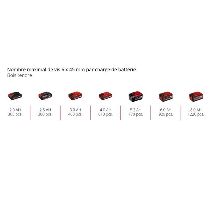 Einhell TE-CD 18/44 Li-i Cordless Impact Drill Driver (1 x 2.5Ah) PXC (18V) Supplied with 2.5Ah Battery and Charger