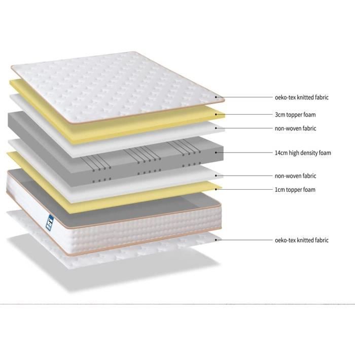 Colchón de 90x190 cm, 18 cm de grosor, doble cara, espuma viscoelástica. Disponible en STANOW - Juvenil - ideal para camas nido.