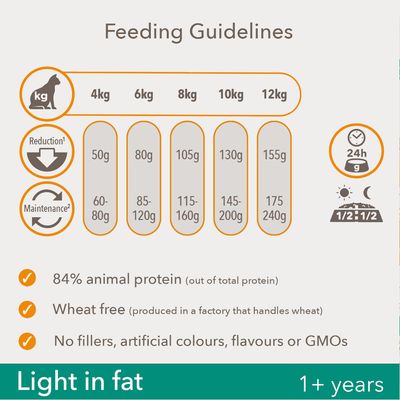 IAMS for Vitality Light in Fat Adult Fresh Chicken Dry Cat Food