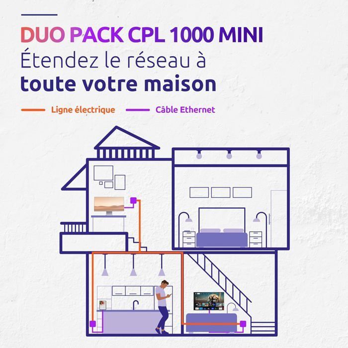 Powerline 1000 Mini Duo Kit Powerline Adapters 1000 Mbps Powerline Kit Compatible with Any Box/Router 1 Ethernet Port Quick Installation Plug