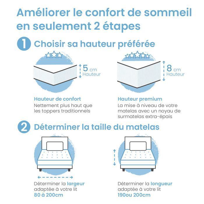 ELONEO Surmatelas Visco 140x200x5cm, mousse à mémoire de forme visco 5 cm, housse respirante en maille 3D avec élastiques aux coins