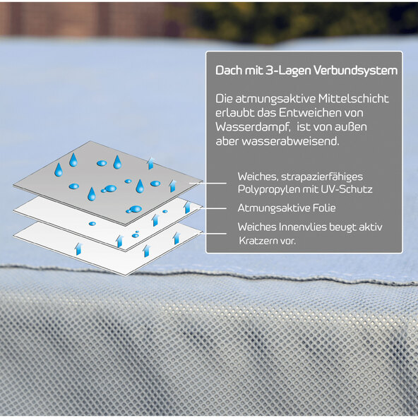 Zeildoek voor caravans of campers