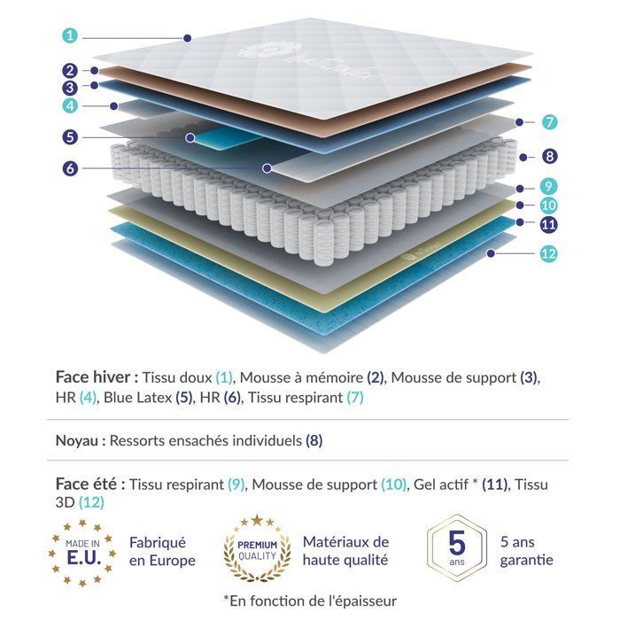 Matelas 180x200 cm - Privilège - Matelas Ressorts Ensachés,Mousse mémoire de forme HR + Blue Latex,Mi-ferme,épais 26 cm