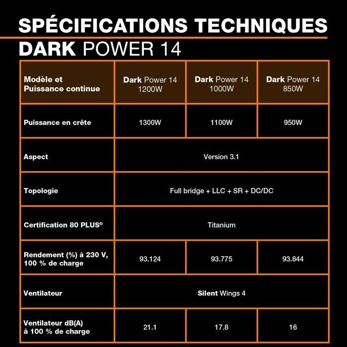 be quiet! DARK POWER 14 - PC power supply - 1200 W