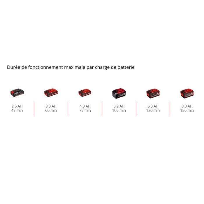 Einhell GE-LC 18 Li T-Solo PXC Cordless Pole Pruner (18V, telescopic handle) Supplied without battery or charger