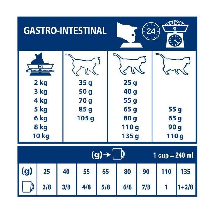 Royal Canin Veterinary Chat Gastro Intestinal 400g