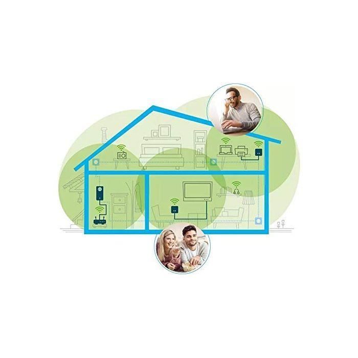 Devolo Magic 1 WiFi Mini Multiroom Kit, 1200 Mbit/s Magic 1 WiFi Mini Multiroom Kit, 1200 Mbit/s