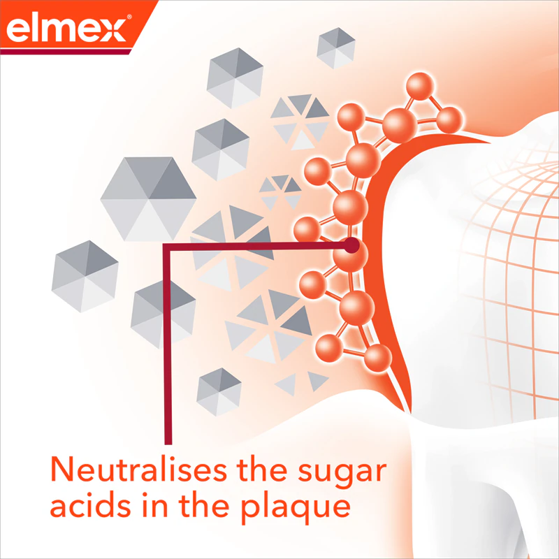 Elmex Anti-Caries Professional tandpasta beschermt tegen tandbederf.