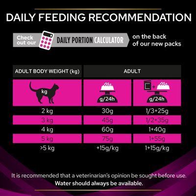 Purina Pro Plan Veterinary Diets Feline UR Urinary - Kip