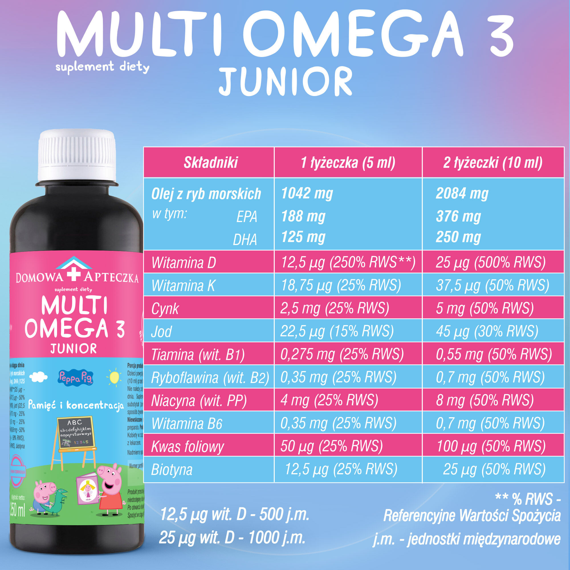 Komplet prve pomoči za domačo uporabo Multiomega 3 junior