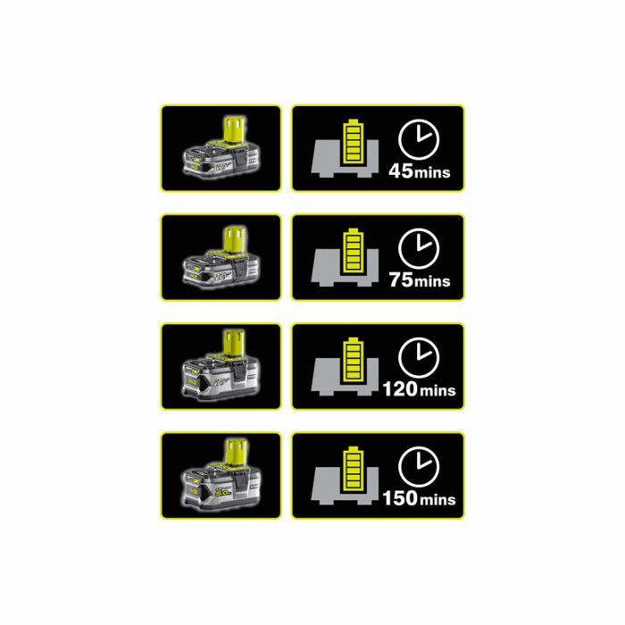 Pack 2 batteries RYOBI 18V One+ 5.0Ah LithiumPlus - 1 chargeur rapide 2.0Ah RC18120-250