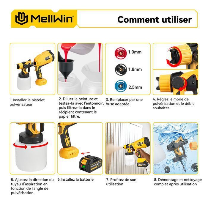 MELLWIN Cordless Electric Paint Sprayer 1000ML, 3 Nozzles 1/1.8/2.5 mm, 2 x 3000mAh Batteries