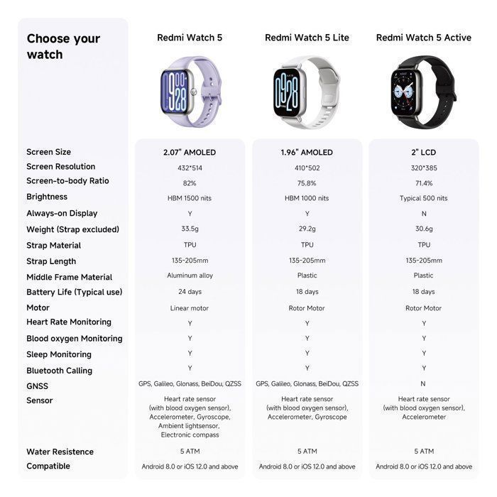 Smartwatch - XIAOMI - Redmi Watch 5 - AMOLED da 2,07 pollici - Autonomia della batteria di 24 giorni - Resistenza all'acqua fino a 5 ATM