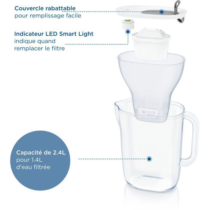 Brocca filtrante BRITA - Stile blu - Capacità 2,4 l (1,4 l di acqua filtrata) - 3 mesi MAXTRA PRO