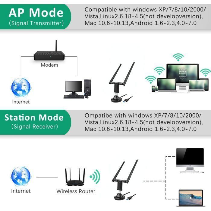 Adaptador WiFi mini USB potente de 1200 Mbps, dongle WiFi de doble banda 2.4GHz/5.8GHz, adaptador de red inalámbrica para PC