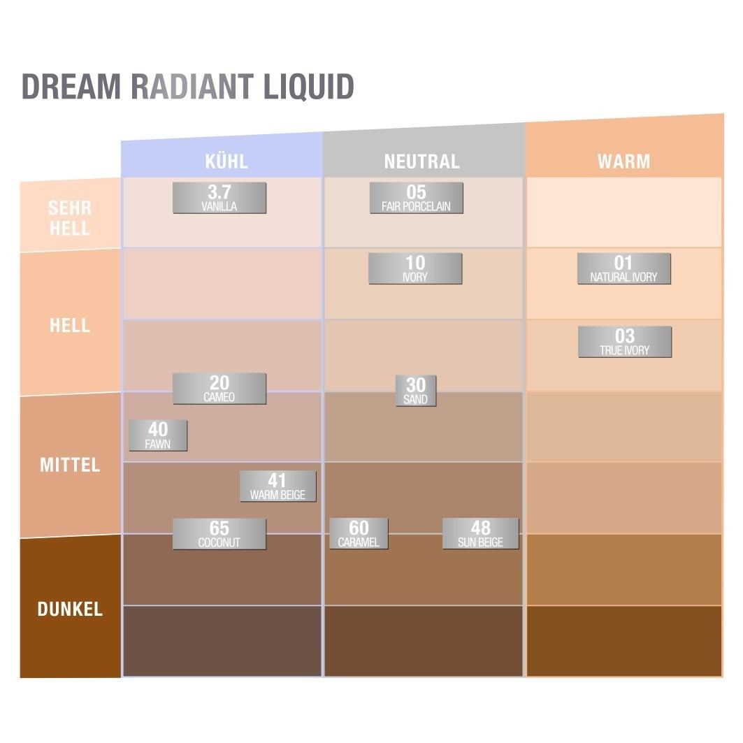 Мејбелин течни пудер Dream Radiant - 30 мл
