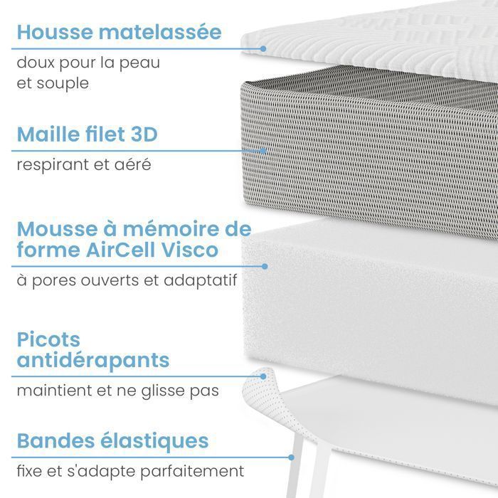 Cubrecolchón ELONEO Visco de 140x200x8cm, 8 cm de espuma viscoelástica, funda de malla 3D transpirable con esquinas elásticas.