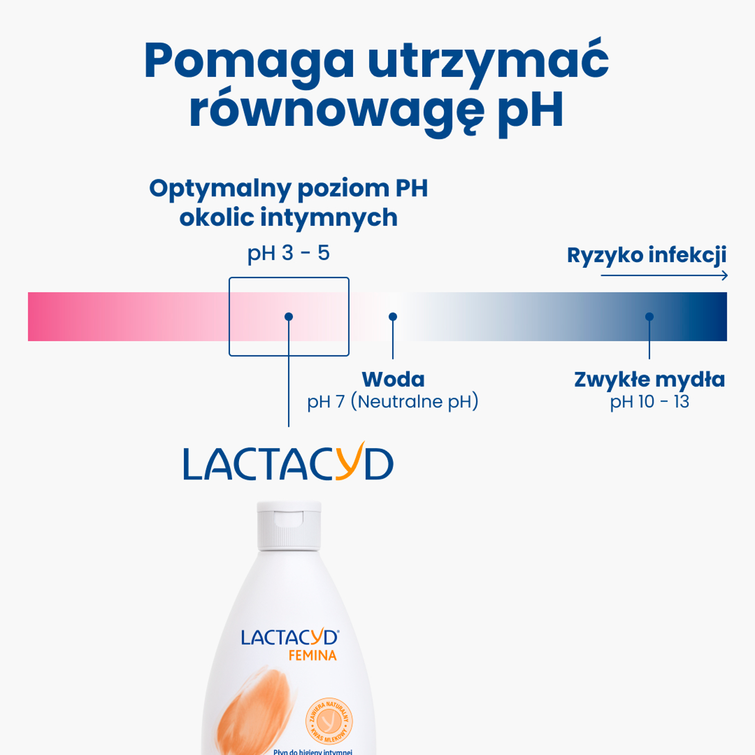 Lactacyd emulzija za intimnu higijenu 200ml Femina
