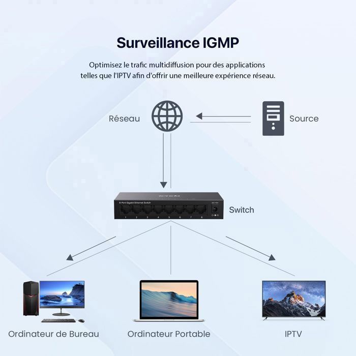 Tenda TEG1008M - Switch Ethernet Gigabit 8 Ports 10/100/1000 Mbps - Switch RJ45 - IGMP Snooping - QoS - Plug-and-Play