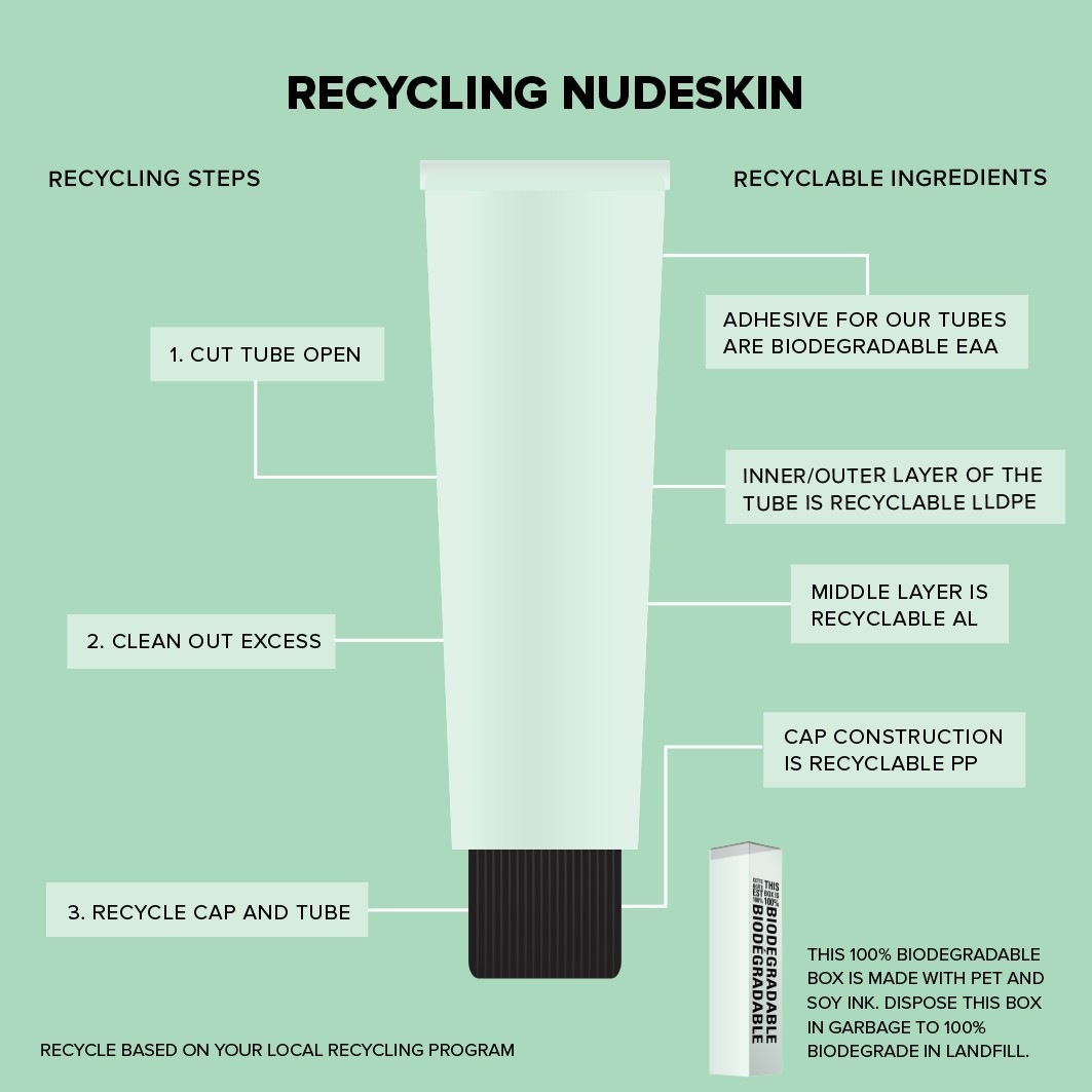 Nudestix attīrošais krēms NUDESKIN Cica attīrošais želejas pieniņš - 60 ml