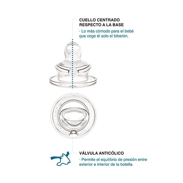 Μπιμπερό με θηλή σιλικόνης | 150ml